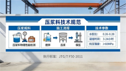牟平本地工厂讲解：说一遍公路压浆料和铁路压浆料的区别