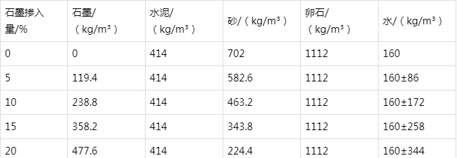 牟平防静电水泥砂浆怎么做(附配比及施工方法)